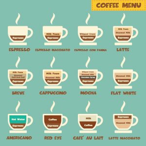 Different coffee types